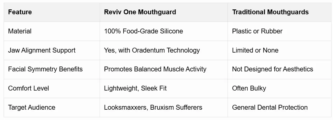 reviv one